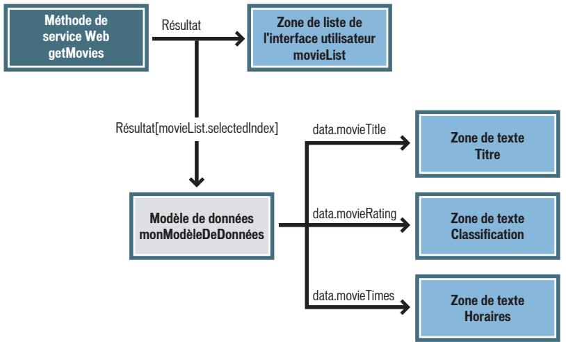 MACROMEDIA FLASH MX 2004-UTILISATION DES COMPOSANTS - Composant DataHolder (Flash Professionnel uniquement) - 1