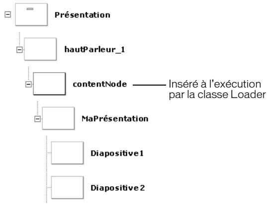 MACROMEDIA FLASH MX 2004-UTILISATION DES COMPOSANTS - Référencement des écrans charges avec ActionScript - 2