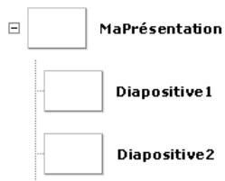 MACROMEDIA FLASH MX 2004-UTILISATION DES COMPOSANTS - Référencement des écrans charges avec ActionScript - 1