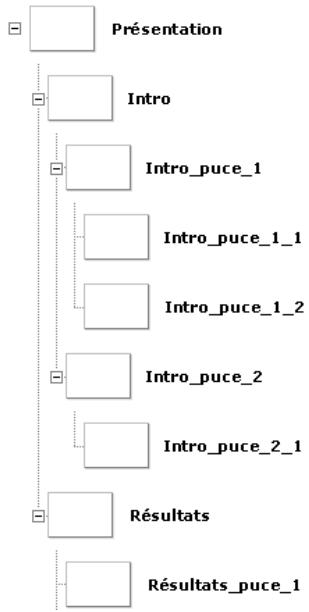 MACROMEDIA FLASH MX 2004-UTILISATION DES COMPOSANTS - Example - 1