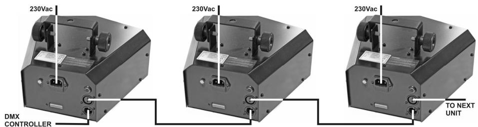 JBSYSTEMS LIGHT ANDROMEDA DMX - Instalação électrique em modo DMX: - 2