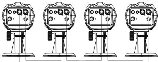 JBSYSTEMS LIGHT ATLAS - Instalacion electrica en modo DMX: - 1