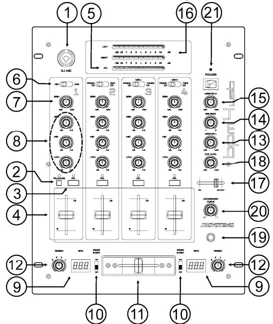JBSYSTEMS LIGHT BPM 4 USB - ANSCHLUSSE UND FUNKTIONEN (VORDERANSICHT) - 1