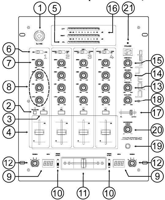 JBSYSTEMS LIGHT BPM 4 USB - BEDIENINGEN EN FUNCTIONS (VOORZIJDE) - 1