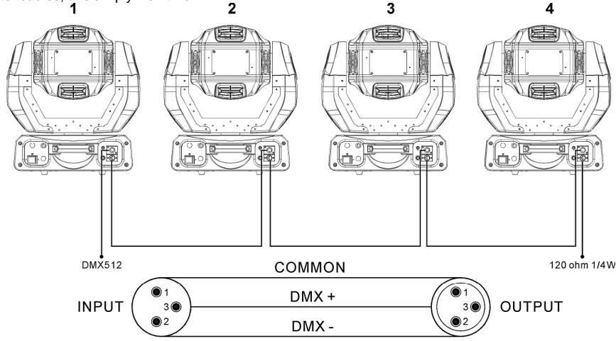 JBSYSTEMS LIGHT BT-250W - HOW TO CONNECT THE UNIT BY DMX - 2