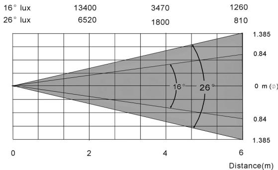 JBSYSTEMS LIGHT BT-250W - ESPECIFICACIONES - 1