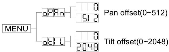 JBSYSTEMS LIGHT BT-250W - RESET - 1