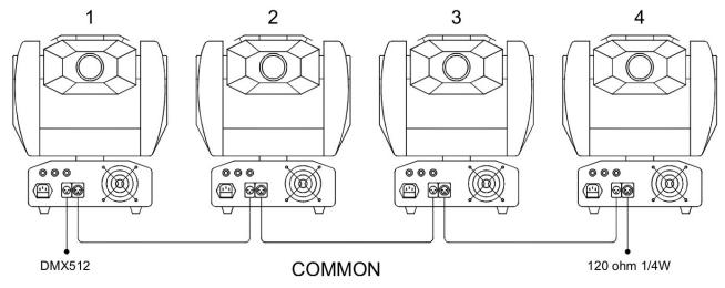 JBSYSTEMS LIGHT BT-250W - DMX AANSLUITINGEN - 2