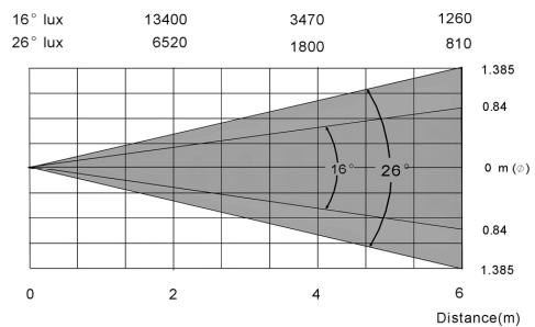 JBSYSTEMS LIGHT BT-250W - SPECIFICATIONS - 1