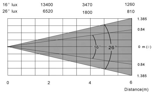 JBSYSTEMS LIGHT BT-250W - SPECIFICATIONS - 1