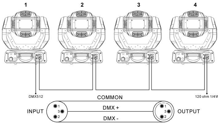 JBSYSTEMS LIGHT BT-250W - CONEXION DE LA UNIDAD MEDIANTE DMX - 2