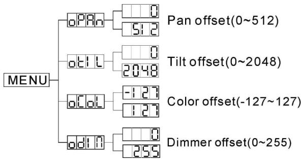 JBSYSTEMS LIGHT BT-575W - Tilt offset - 1