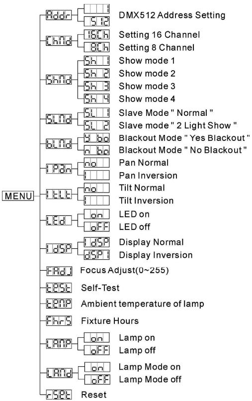 JBSYSTEMS LIGHT BT-575W - Show Mode - 1