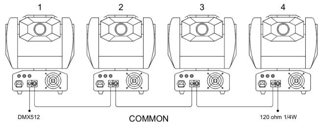JBSYSTEMS LIGHT BT-575W - COMMENT BRANCHER LES APPAREILS EN DMX - 2