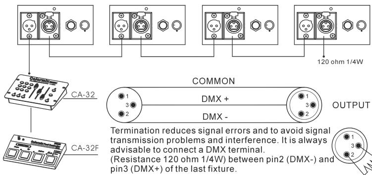 JBSYSTEMS LIGHT CA-32 COLORMIX - CONNECTIONS - 1