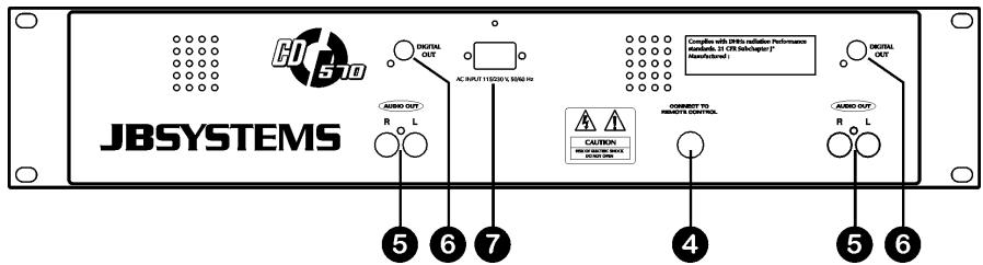 JBSYSTEMS LIGHT CD 570 - TASTEN UND FUNKTIONEN - 2