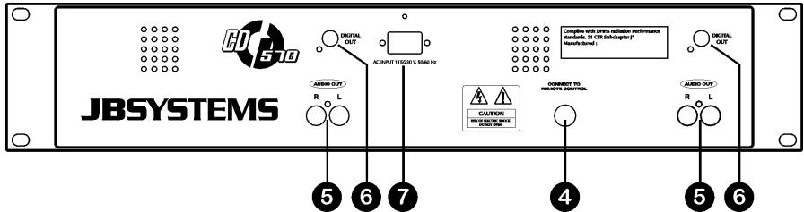 JBSYSTEMS LIGHT CD 570 - CONTROLES ET FONCTIONS - 2