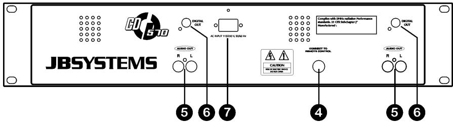 JBSYSTEMS LIGHT CD 570 - CONTROLE EN FUNCTIONS - 2