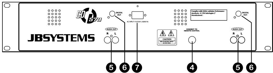 JBSYSTEMS LIGHT CD 570 - CONTROS E FUNÇÉS - 2