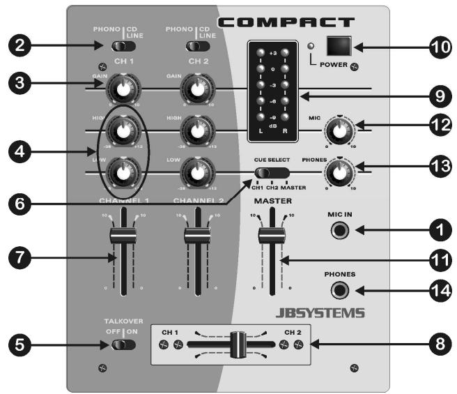 JBSYSTEMS LIGHT COMPACT - LIGAÇÖES - 1