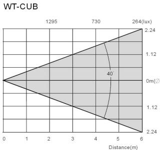 JBSYSTEMS LIGHT CUBIST - Installation préféérée: - 1