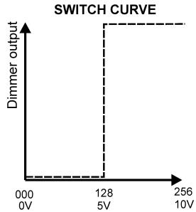 JBSYSTEMS LIGHT DSP-6 - CURVE: - 3