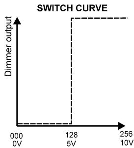 JBSYSTEMS LIGHT DSP-6 - CURVA (CURVE): - 3