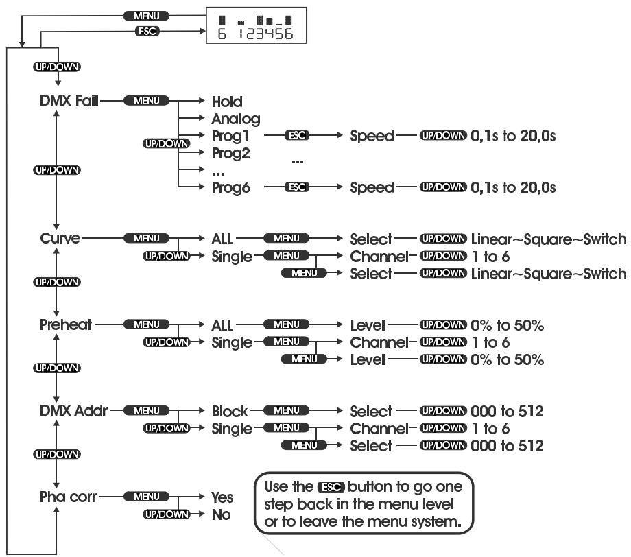 JBSYSTEMS LIGHT DSP-6 - SETUP MENUS - 1