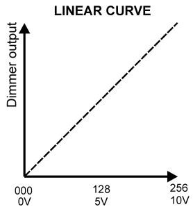 JBSYSTEMS LIGHT DSP-6 - CURVE: - 1