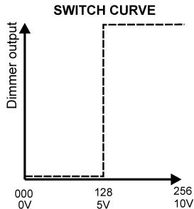 JBSYSTEMS LIGHT DSP-6 - CURVE: - 3