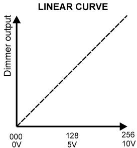 JBSYSTEMS LIGHT DSP-6 - CURVE: - 1