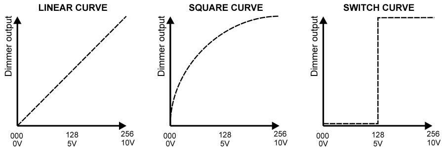 JBSYSTEMS LIGHT DSP-6 - CURVE: - 1