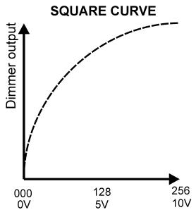 JBSYSTEMS LIGHT DSP-6 - CURVE: - 2