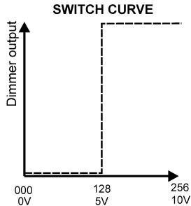 JBSYSTEMS LIGHT DSP-6 - CURVE: - 3