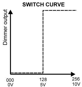 JBSYSTEMS LIGHT DSP-6 - CURVE: - 3