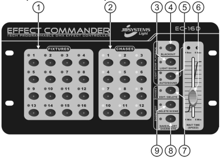JBSYSTEMS LIGHT EFFECT COMMANDER - FUNCTIONS (PARTE FRONTAL) - 1