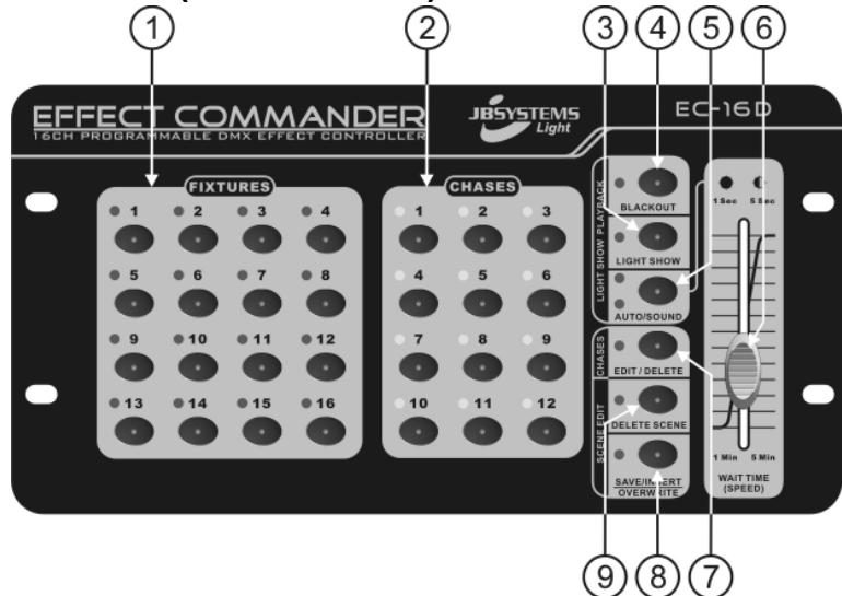 JBSYSTEMS LIGHT EFFECT COMMANDER - FUNKTIONEN (VORDERSEITE) - 1