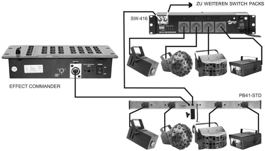 JBSYSTEMS LIGHT EFFECT COMMANDER - ANSCHLUSSE - 1