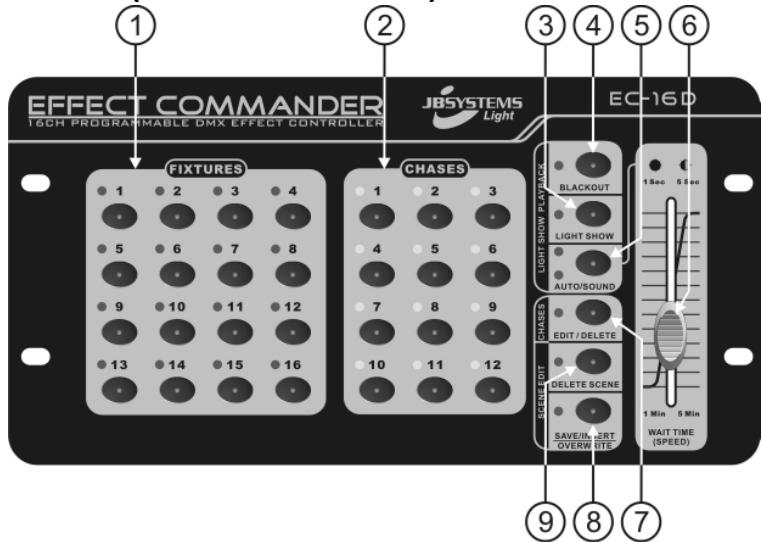 JBSYSTEMS LIGHT EFFECT COMMANDER - FONCTIONS (FACE SUPERIEURE) - 1