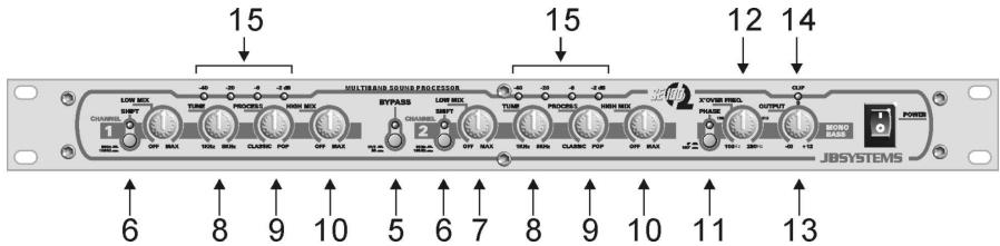JBSYSTEMS LIGHT ENH 2.3 - PAINEL FRONTAL: CONTROLOS E FUNCIONAMENTO - 1