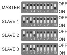 JBSYSTEMS LIGHT ICOLOR 4 - Duas ou mais unidades em modo master/slave (em cadeia): - 1