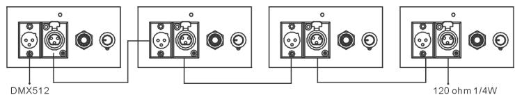 JBSYSTEMS LIGHT ICOLOR 4 - Aangestuurd door een universe DMX-controller: - 1