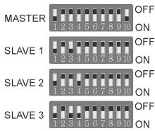 JBSYSTEMS LIGHT ICOLOR 4 - Twee ofeer ICOLOR4's in master/slave: - 1