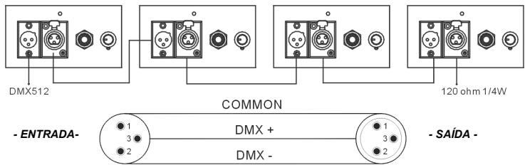 JBSYSTEMS LIGHT ICOLOR 4 - Controlo através de controlador universal DMX: - 1