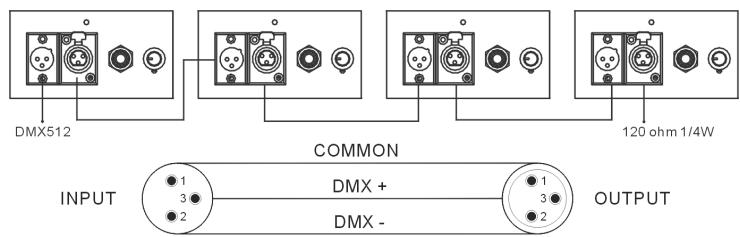 JBSYSTEMS LIGHT ICOLOR 4 - INSTRUCCIONES DE USO - 5