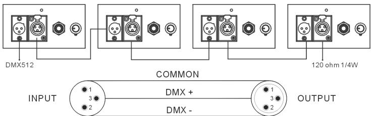 JBSYSTEMS LIGHT ICOLOR 4 - OPERATING INSTRUCTIONS - 5