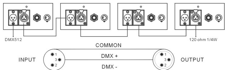 JBSYSTEMS LIGHT ICOLOR 4 MK2 - Instructions d'utilisation - 6