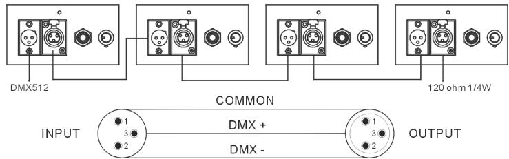 JBSYSTEMS LIGHT ICOLOR 4 MK2 - INSTRUCCIONES DE USO - 6