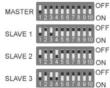 JBSYSTEMS LIGHT ICOLOR 4 MK2 - Zwei oder mehr Einheiten im Master/Slave Zustand: - 1