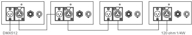 JBSYSTEMS LIGHT ICOLOR 4 MK2 - OPERATING INSTRUCTIONS - 6